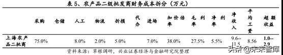 2025年奥门原料免费资料