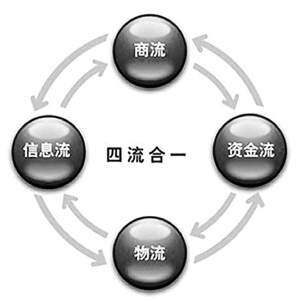 2025年奥门原料免费资料