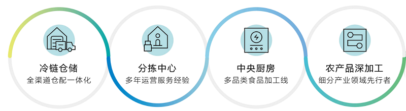 2025年奥门原料免费资料