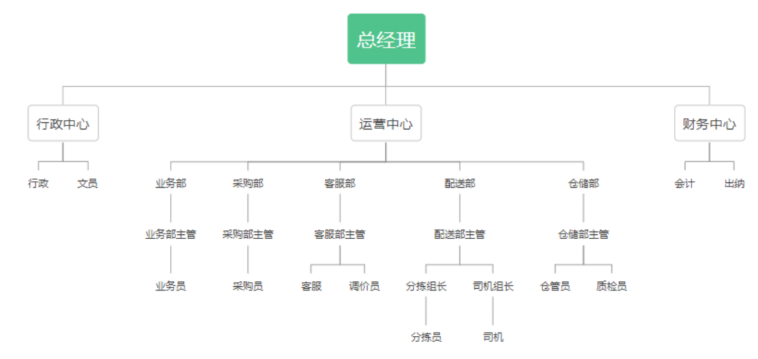 2025年奥门原料免费资料