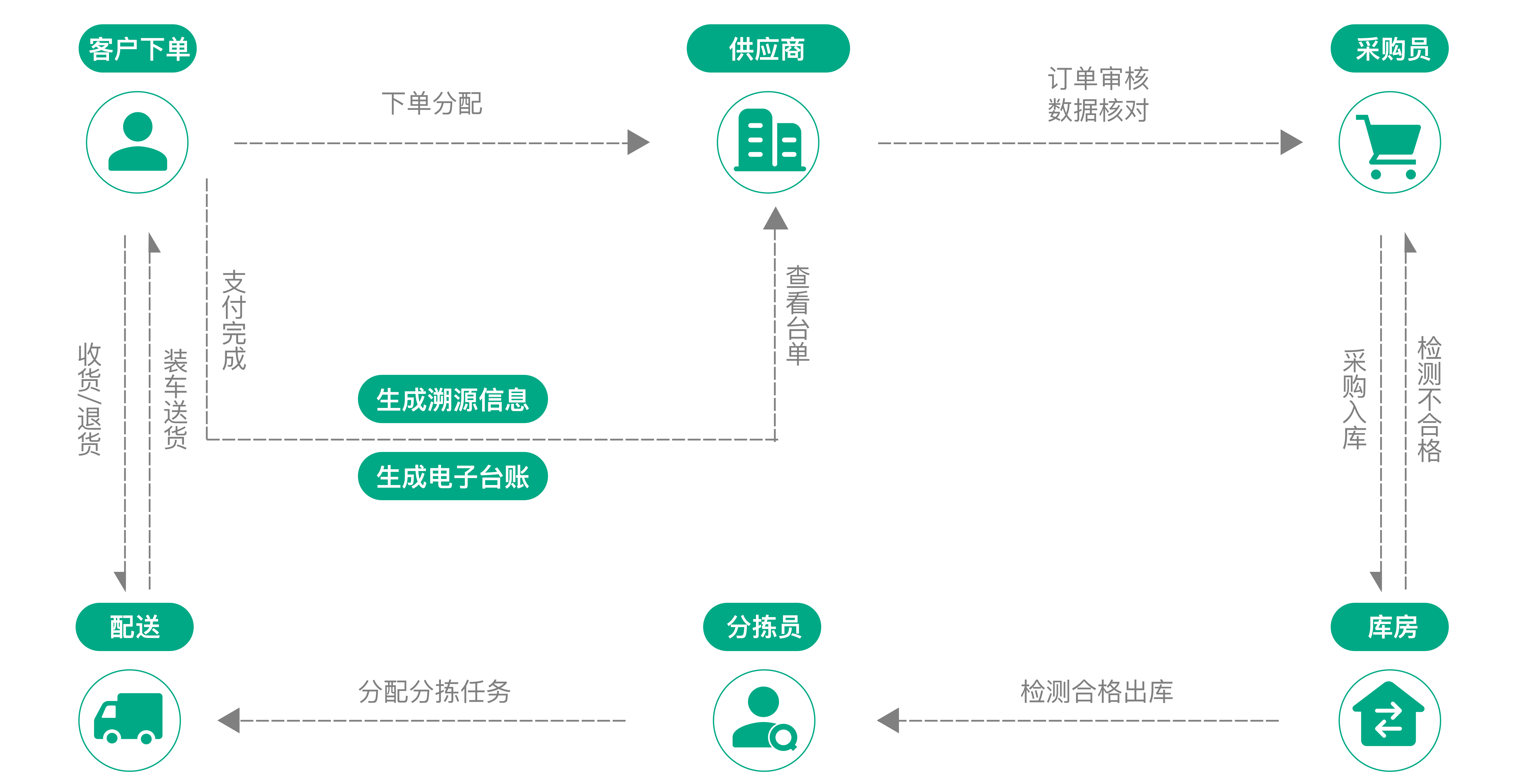 2025年奥门原料免费资料