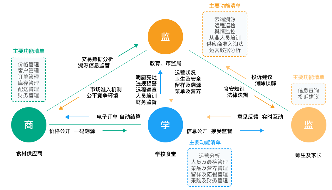 2025年奥门原料免费资料